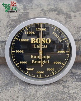 Boso laikas - kainuoja brangiai